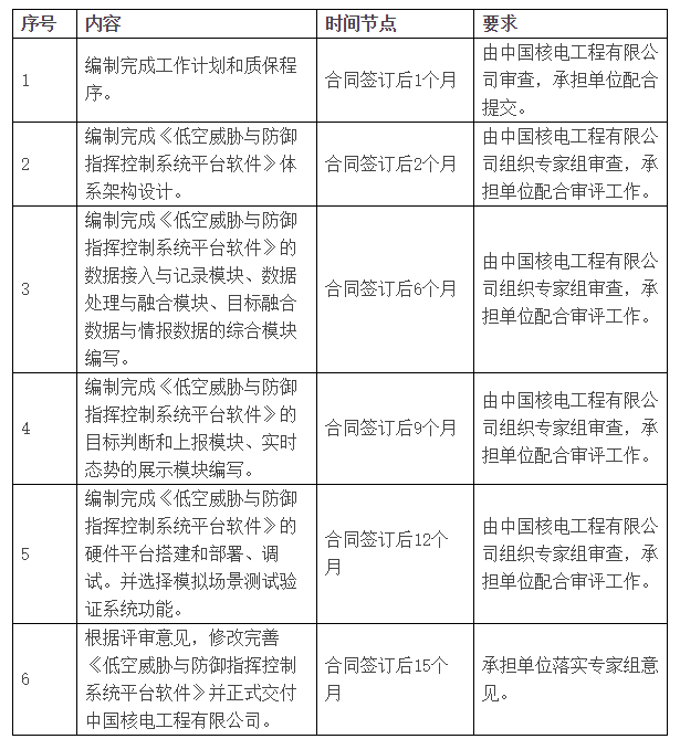 低空防御系統(tǒng)